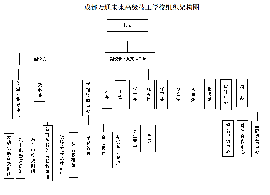 成都万通未来技工学校